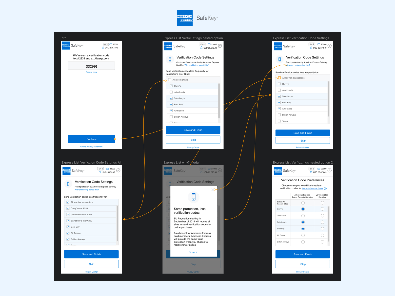 Image of Safekey flow diagram