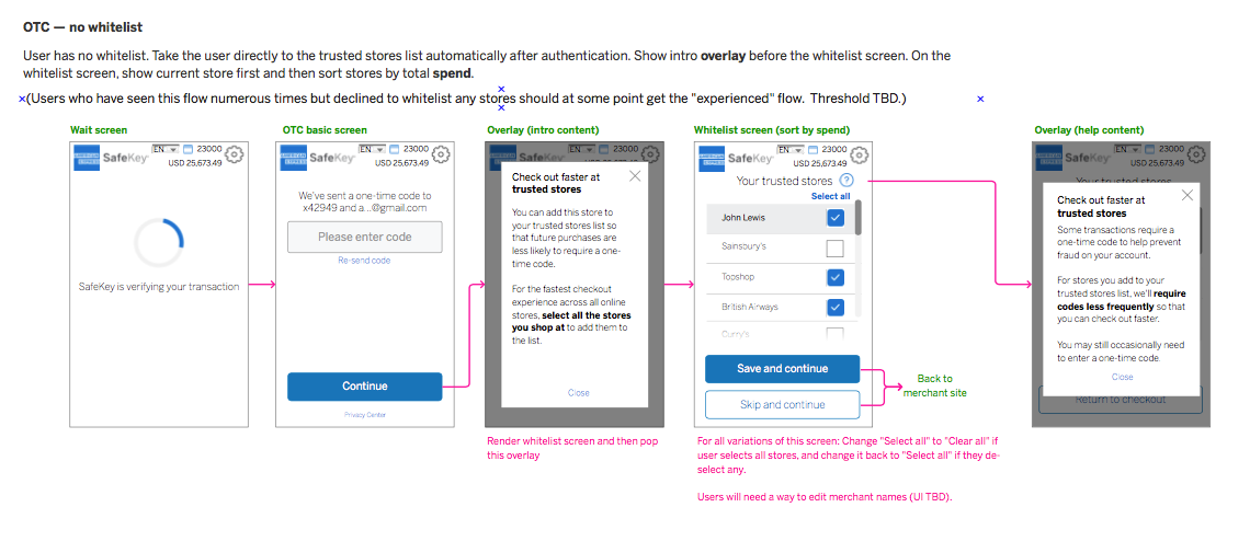 SafeKey one time password flow