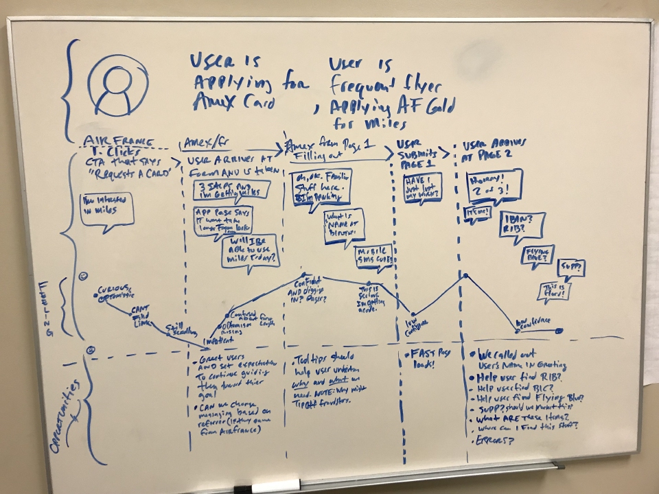 Whiteboard journey map