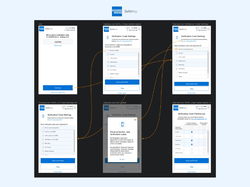 Image of Safekey flow diagram
