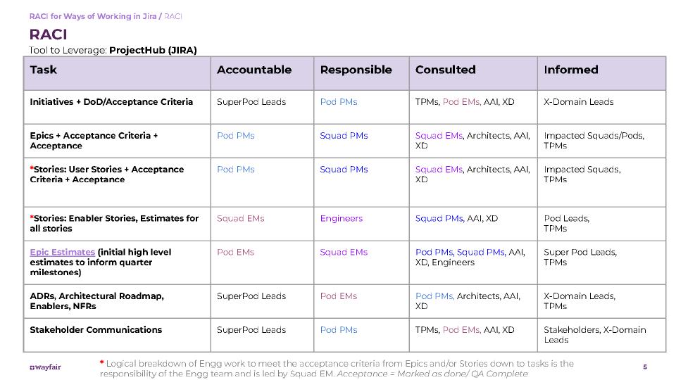 Accountability Structure diagram