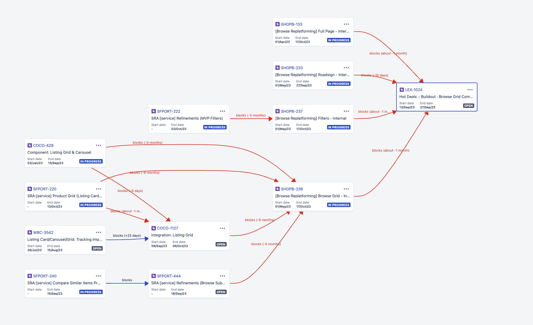 JIRA MVP Progress
