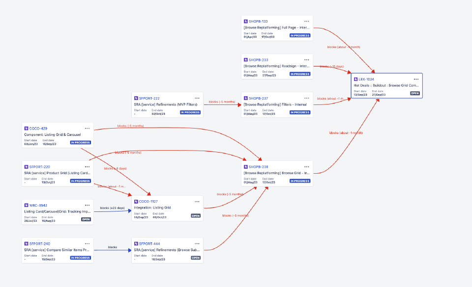 JIRA MVP Progress
