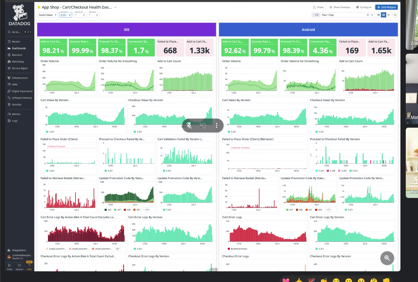 Health metrics dashboard