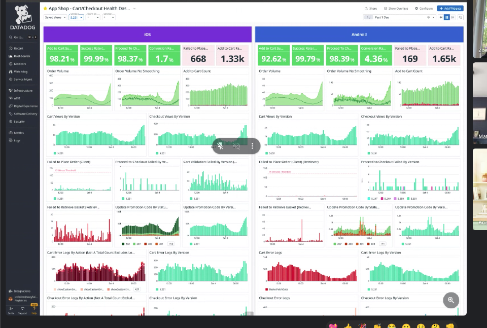 Health metrics dashboard