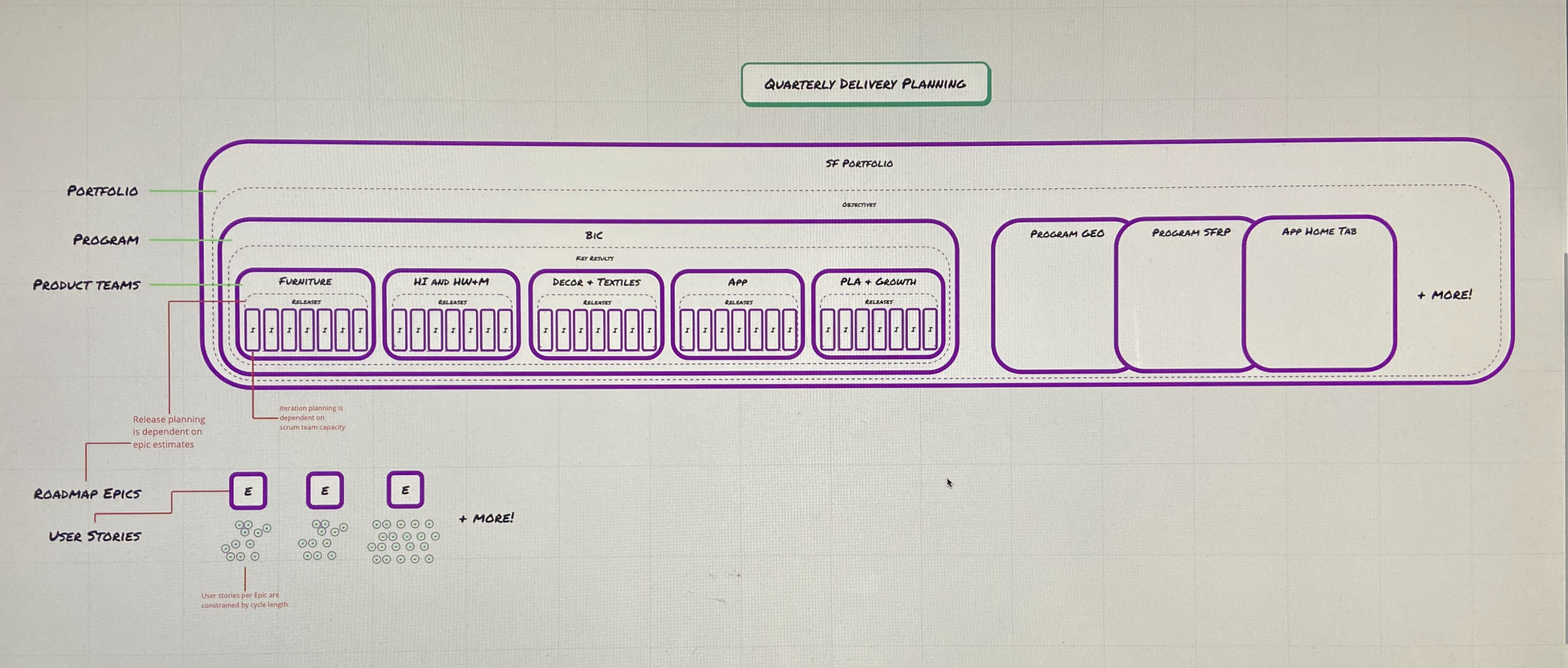 Diagram of dependencies mapping
