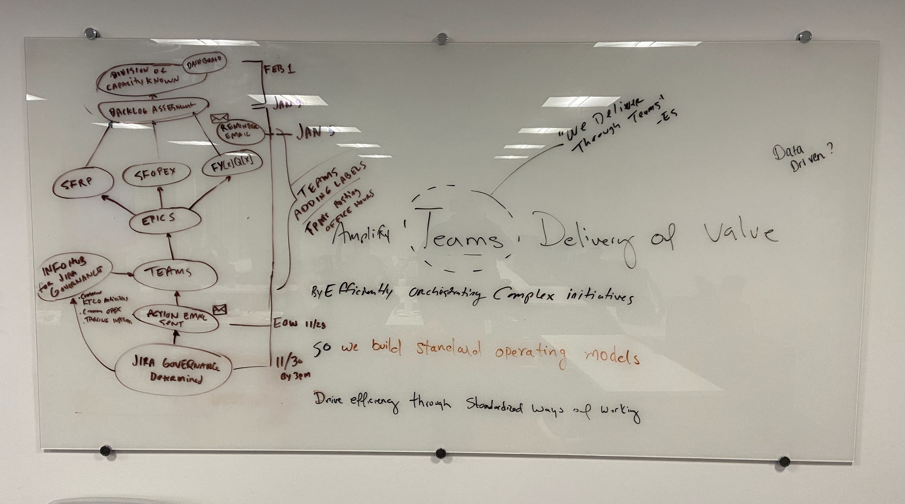 Image of a whiteboard
