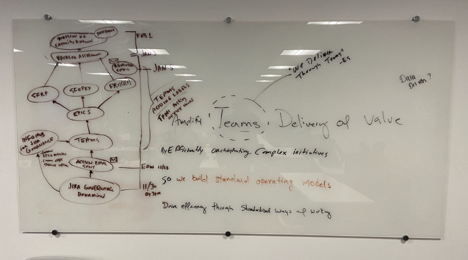 Image of a whiteboard